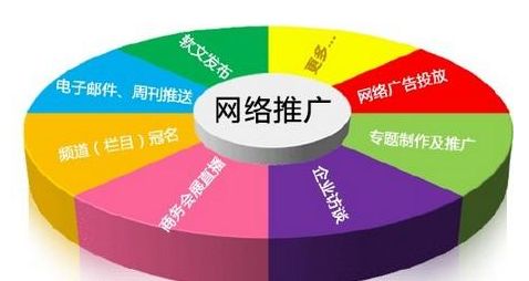 網(wǎng)站建設優(yōu)化知識--杭州網(wǎng)站建設