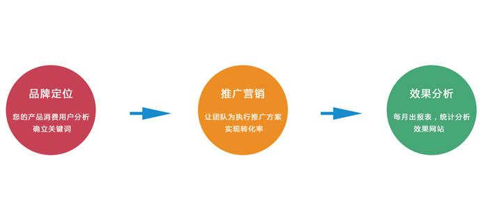 杭州手機微網(wǎng)站建設(shè)知識