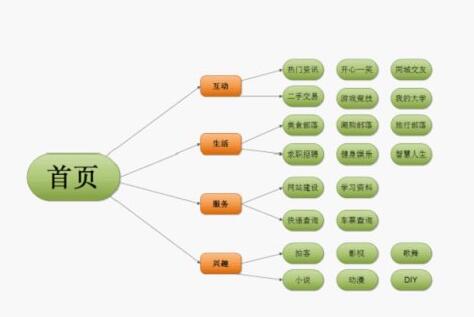 杭州網站設計|如何設計一個有價值的網站